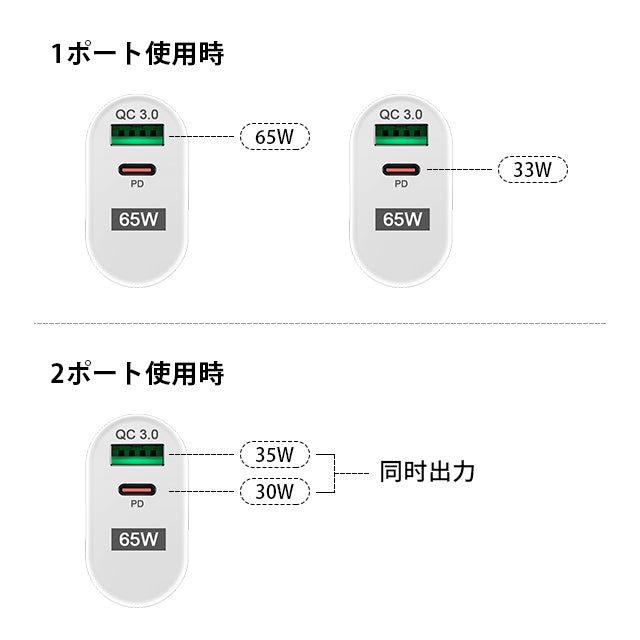 GaN 急速充電器 変換アダプター 65W タイプC USB充電器 アダプタQC3.0